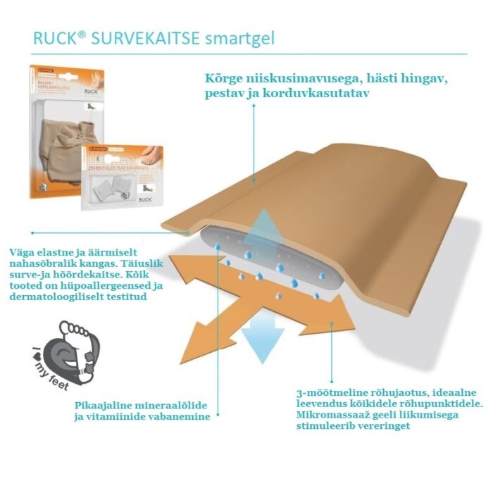 RUCK® SURVEKAITSE smartgel Iseliimuv geelplaat, kandiline 10x10cm, 2 tk - Image 4